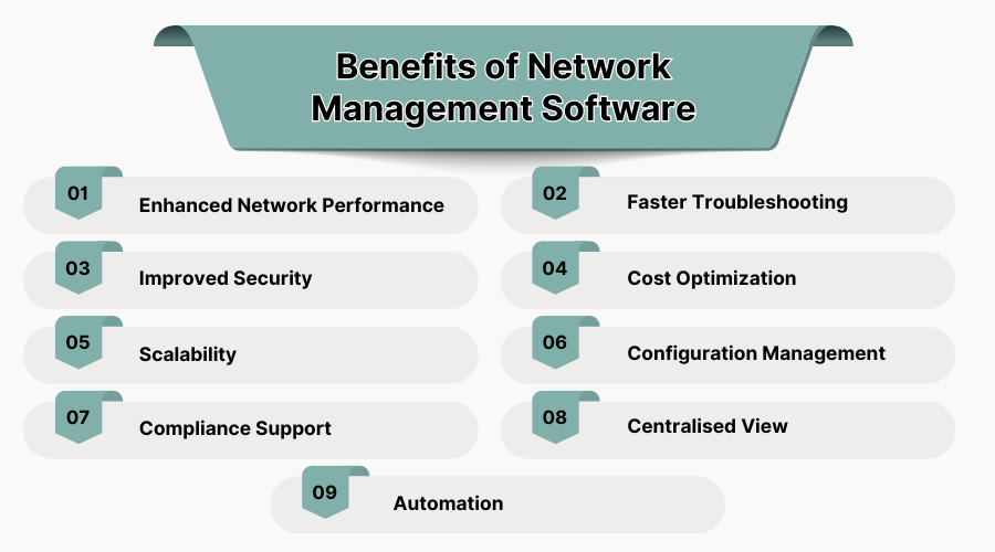 Benefits of Network Management Software